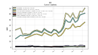 Accrued Income Taxes Current