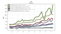 Other Nonoperating Income Expense