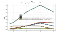 Lessee Operating Lease Liability Payments Due Year Four