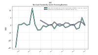 Payments For Repurchase Of Common Stock