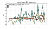 Net Income Loss