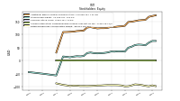 Retained Earnings Accumulated Deficit