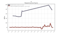 Other Nonoperating Income Expense