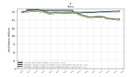 Weighted Average Number Of Shares Outstanding Basic