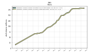 Weighted Average Number Of Shares Outstanding Basic