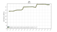 Weighted Average Number Of Shares Outstanding Basic