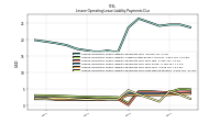 Lessee Operating Lease Liability Payments Due Next Twelve Months