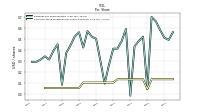 Common Stock Dividends Per Share Declared