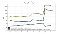 Accumulated Depreciation Depletion And Amortization Property Plant And Equipment