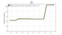 Weighted Average Number Of Shares Outstanding Basic