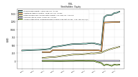 Accumulated Other Comprehensive Income Loss Net Of Tax