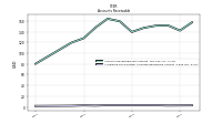 Allowance For Doubtful Accounts Receivable Current