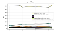 Accrued Income Taxes Current