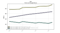 Finite Lived Intangible Assets Net