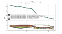 Lessee Operating Lease Liability Undiscounted Excess Amount