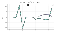 Payments For Repurchase Of Common Stock