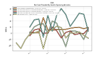 Net Income Loss