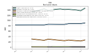 Deferred Income Tax Assets Net