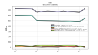 Deferred Income Tax Liabilities Net