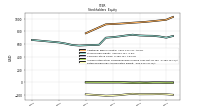 Retained Earnings Accumulated Deficit