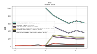 Finite Lived Intangible Assets Net