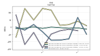 Net Income Loss