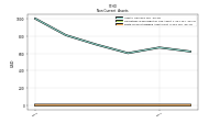 Finite Lived Intangible Assets Net