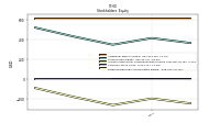 Retained Earnings Accumulated Deficit