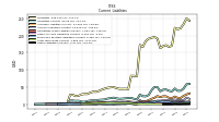 Other Liabilities Current