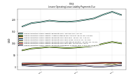 Lessee Operating Lease Liability Payments Remainder Of Fiscal Year