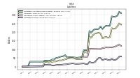 Liabilities Current