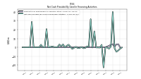 Net Cash Provided By Used In Financing Activities