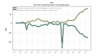 Net Cash Provided By Used In Investing Activities