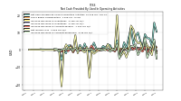 Increase Decrease In Accounts Receivable