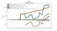 Accumulated Other Comprehensive Income Loss Net Of Tax