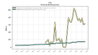 Dividends Common Stock Cash