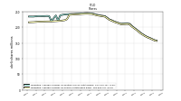 Weighted Average Number Of Shares Outstanding Basic