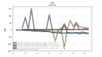 Net Income Loss