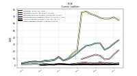 Other Liabilities Current