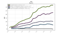 Other Nonoperating Income Expense