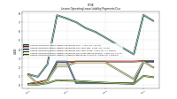 Lessee Operating Lease Liability Undiscounted Excess Amount