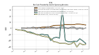 Net Income Loss