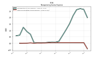 Other Nonoperating Income Expense