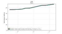 Weighted Average Number Of Diluted Shares Outstanding