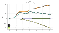 Retained Earnings Accumulated Deficit