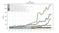 Operating Lease Liability Current