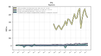 Allocated Share Based Compensation Expense