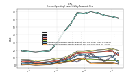 Lessee Operating Lease Liability Payments Due Year Four