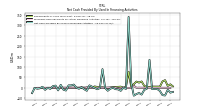 Net Cash Provided By Used In Financing Activities