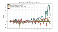 Increase Decrease In Accounts Payable